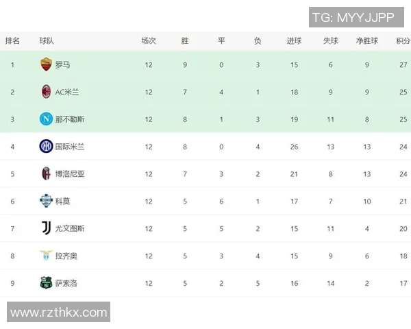 维罗纳主场迎战萨索洛争夺意甲积分榜关键战役