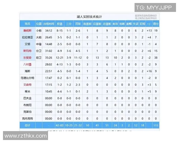 湖人对火箭最新战绩分析及双方近期表现总结 湖人对火箭最新战绩分析及双方近期表现总结